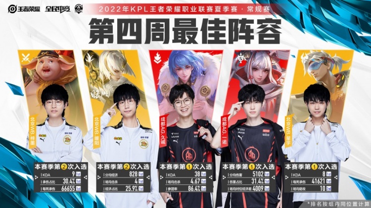 端完成攻略 端完成攻略