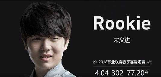 简化决策树 简化决策树