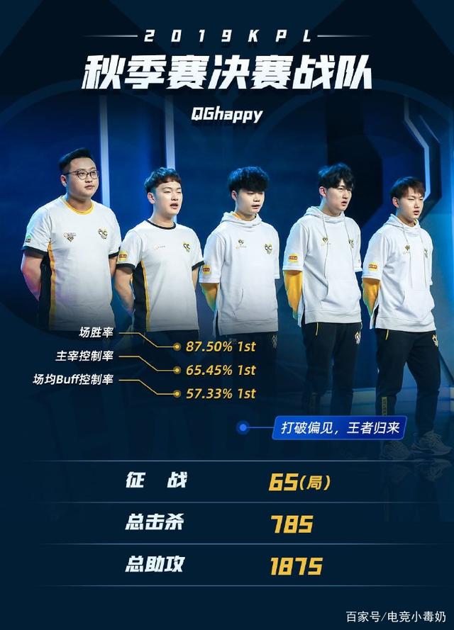 首开纪录 首开纪录
